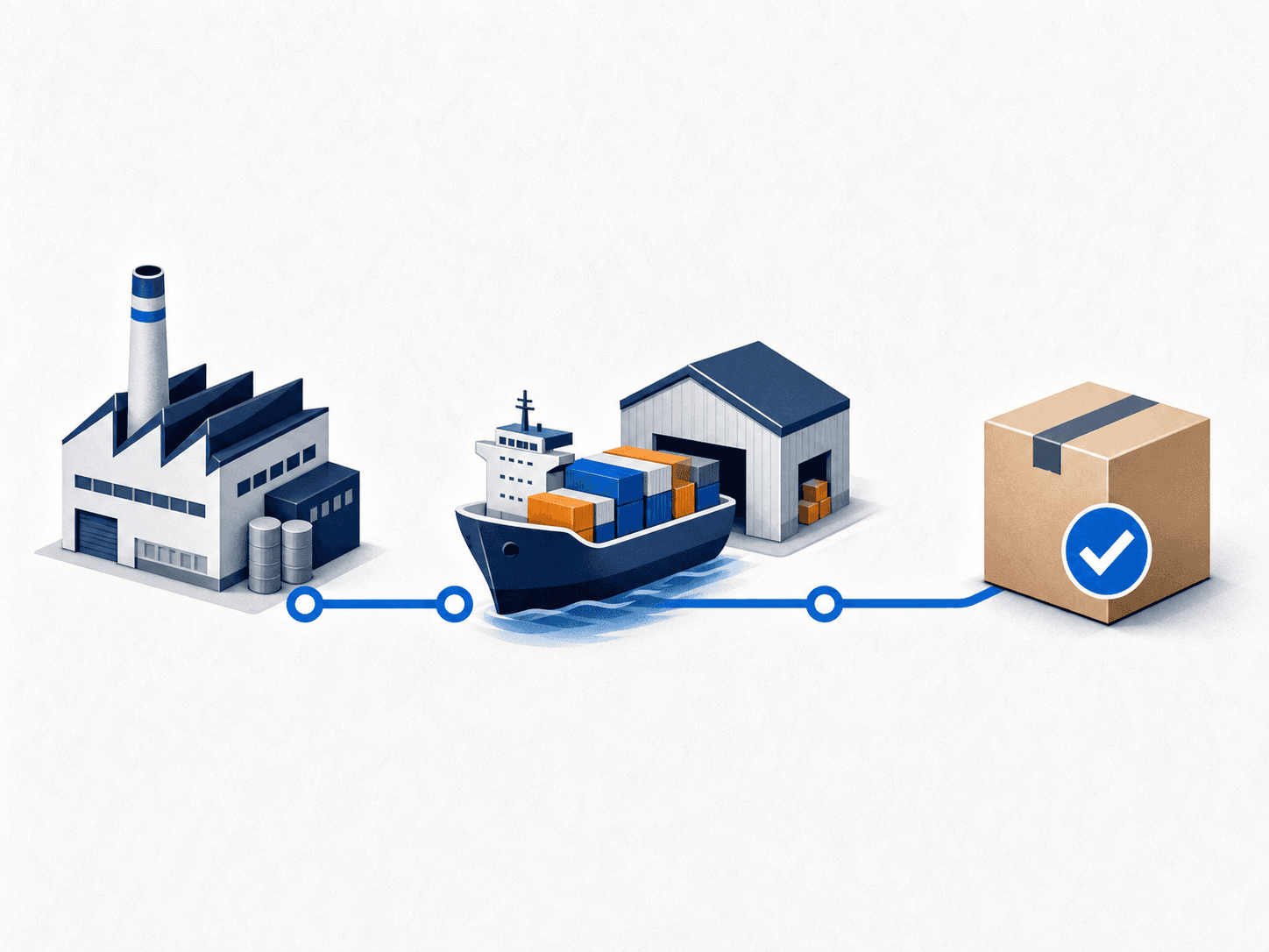 A supply chain journey from factory to shipment and delivery